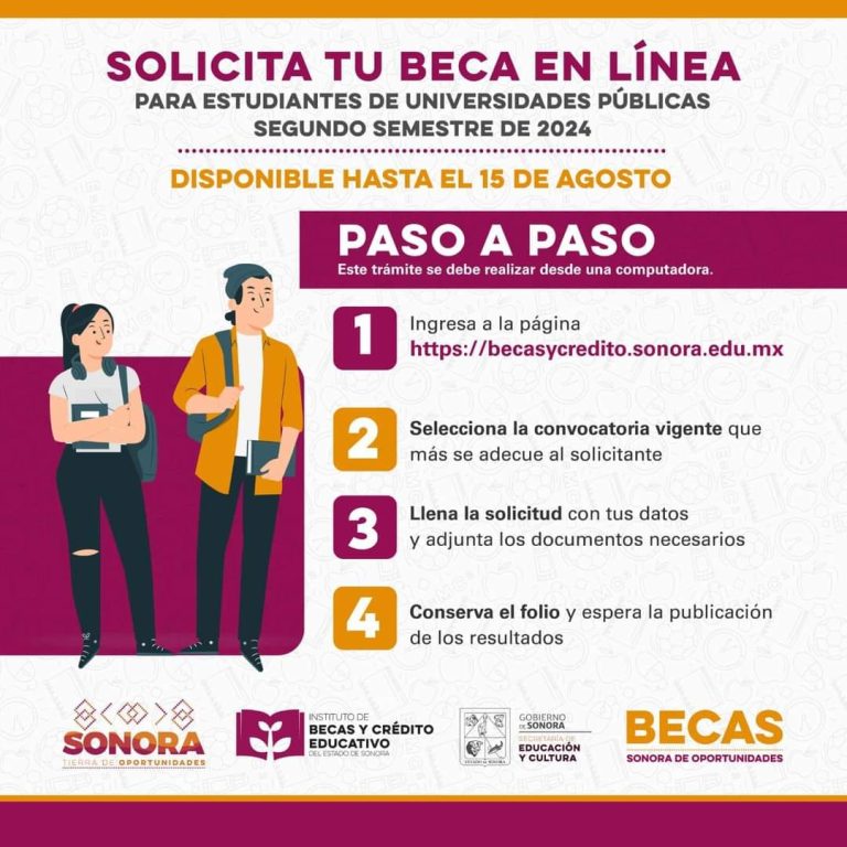 becas