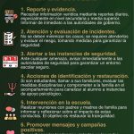 protocolos de falsas denuncias